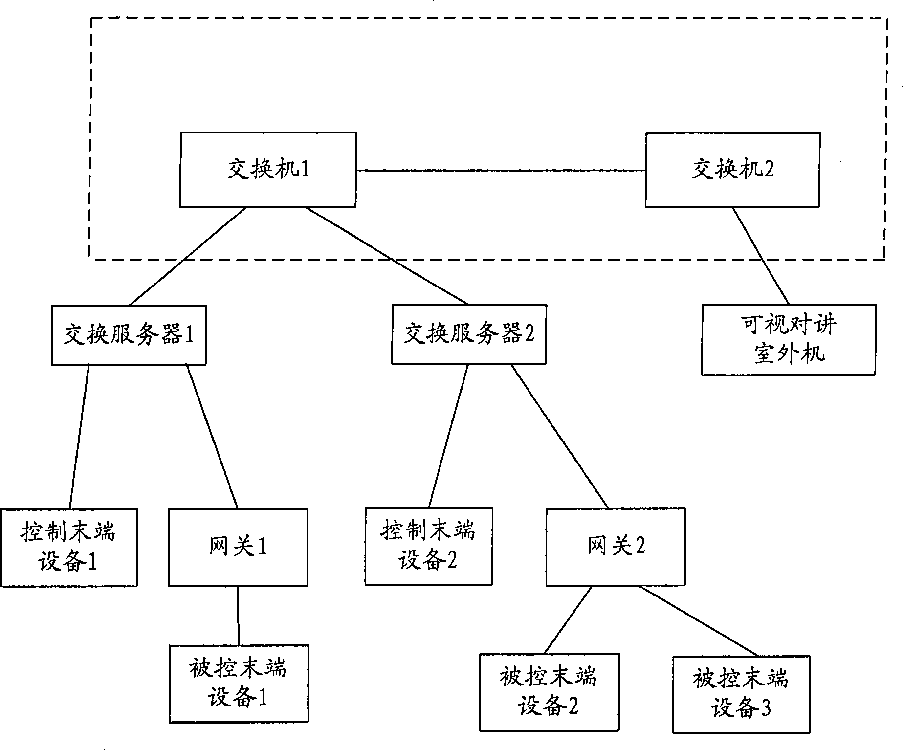 An intelligent home system, exchange server and data processing method