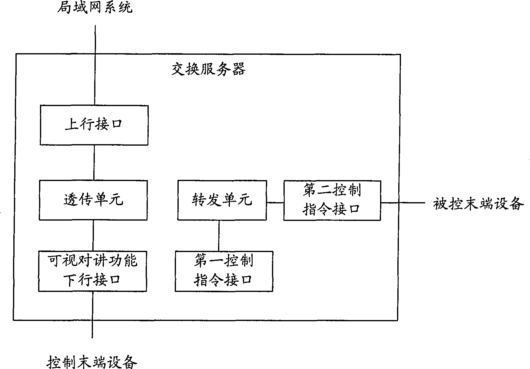 An intelligent home system, exchange server and data processing method