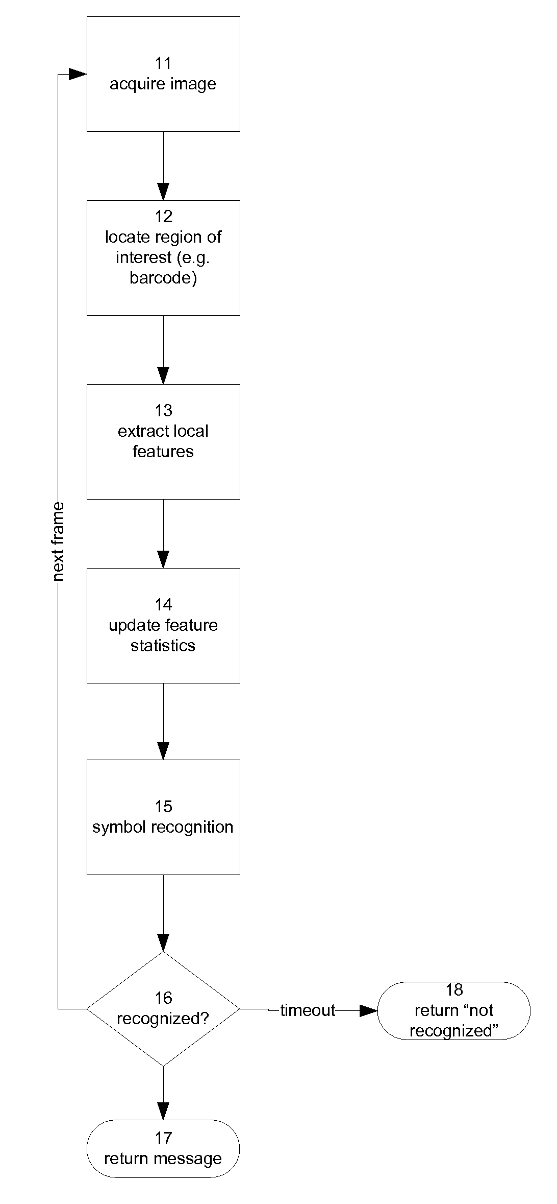 System And Method For Recovering Image Detail From Multiple Image Frames In Real-Time