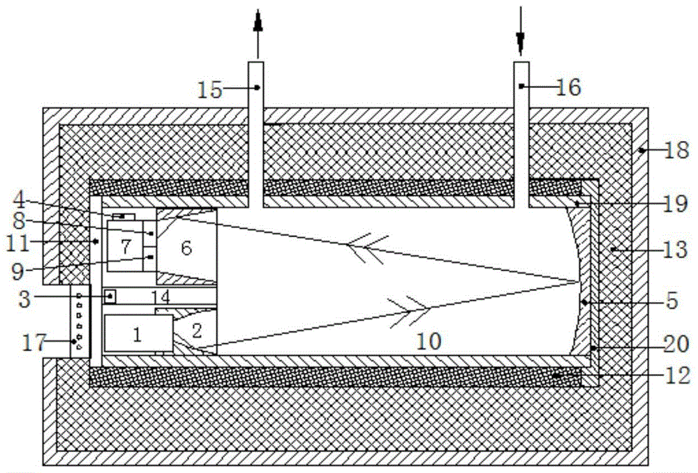 A co with temperature and pressure automatic compensation  <sub>2</sub> Gas concentration monitoring device and method