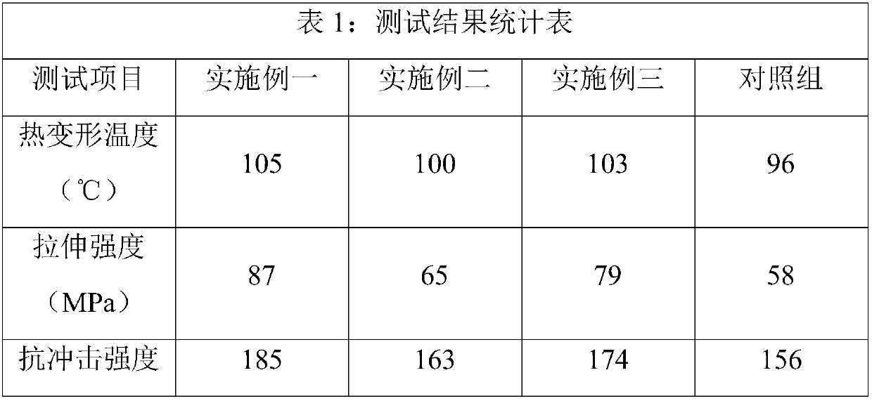 Modified ABS material for 3D printing machine and preparation method thereof