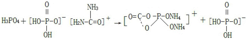 A kind of production method for preparing ammonium dihydrogen phosphate by-product shallot special fertilizer