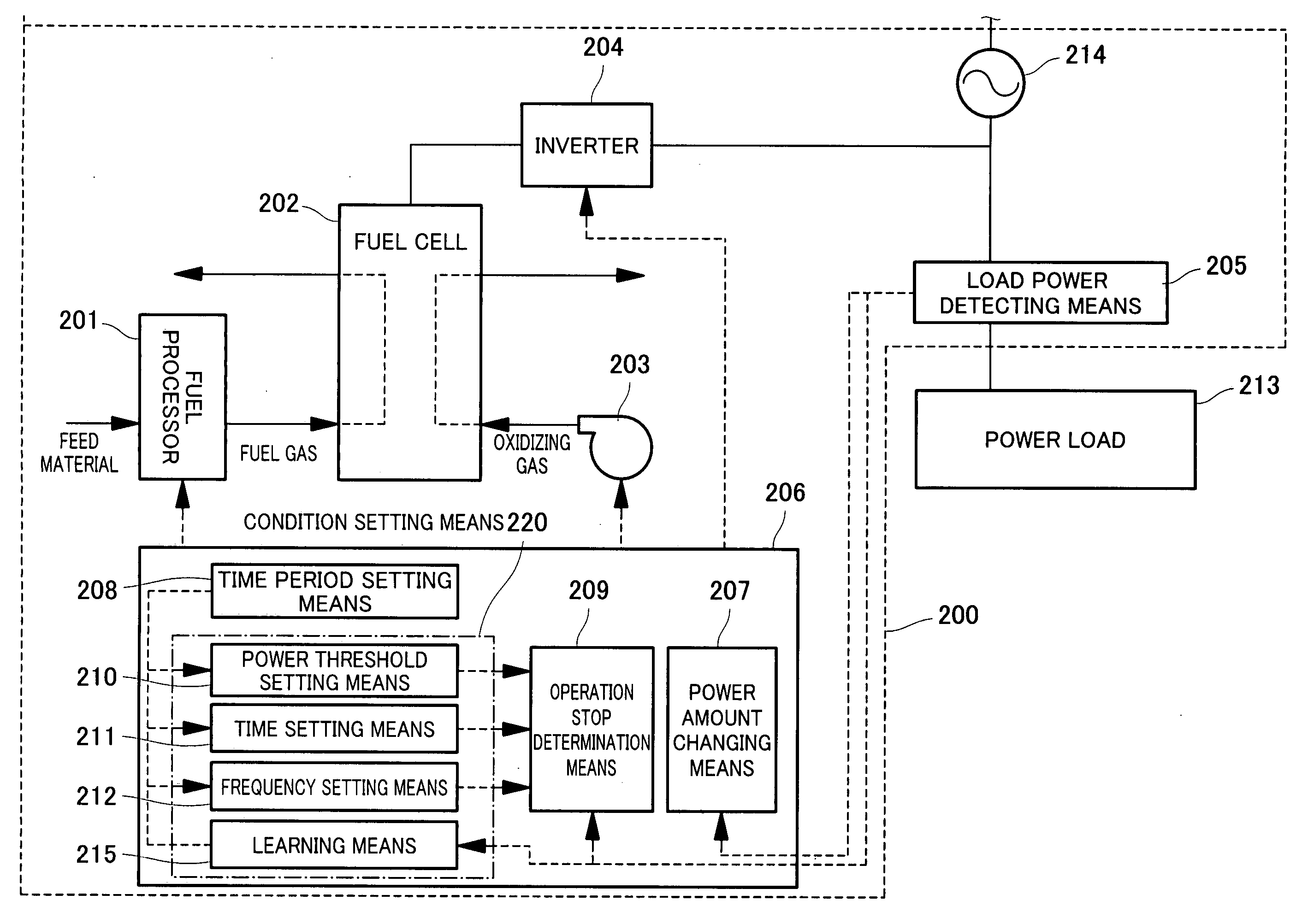 Fuel cell generation system