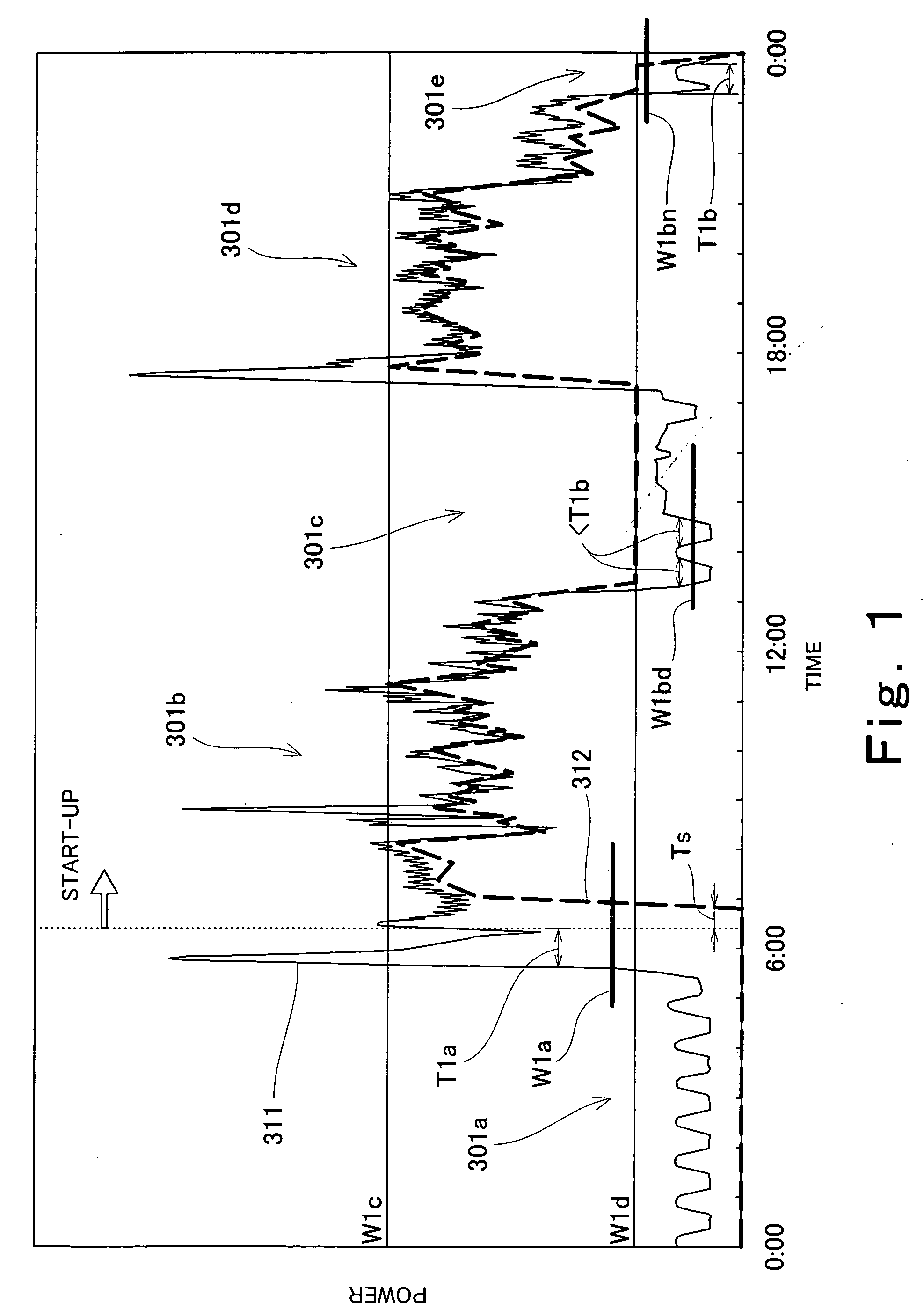 Fuel cell generation system