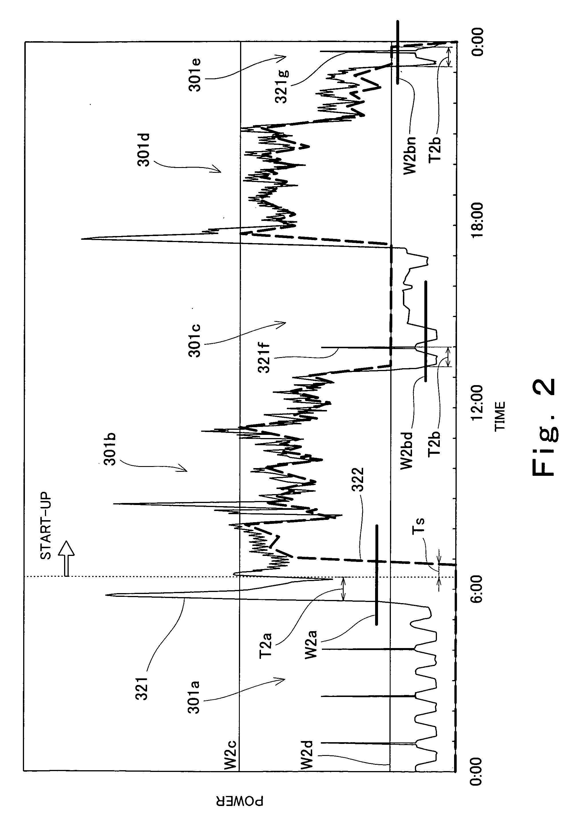 Fuel cell generation system