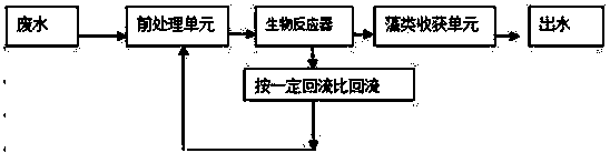 System for treating urban waste water in recycling manner