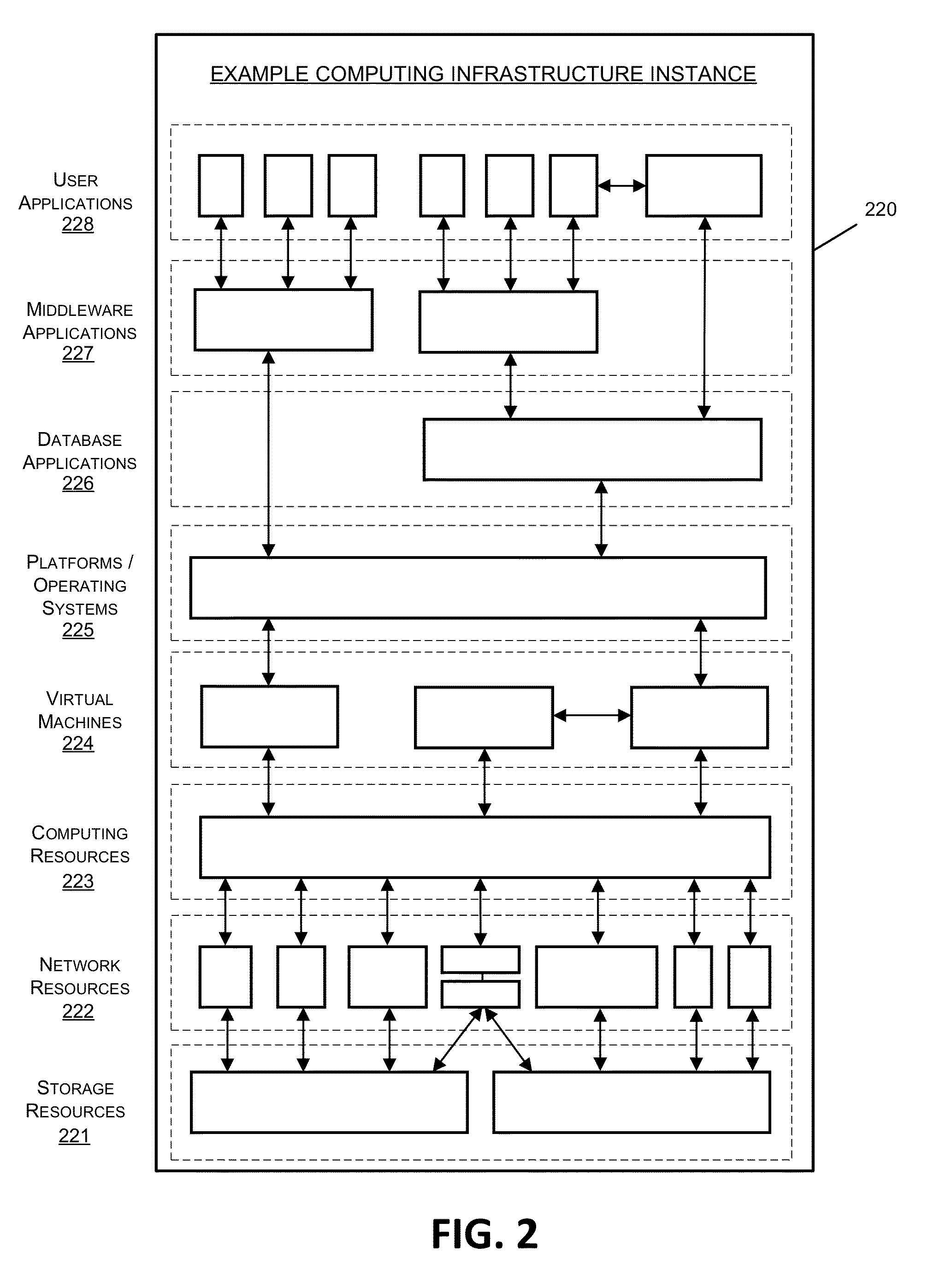 Generation and management of computing infrastructure instances