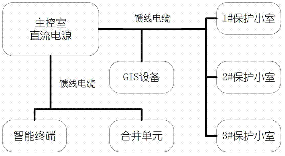 Distributed direct-current power supply system for substation