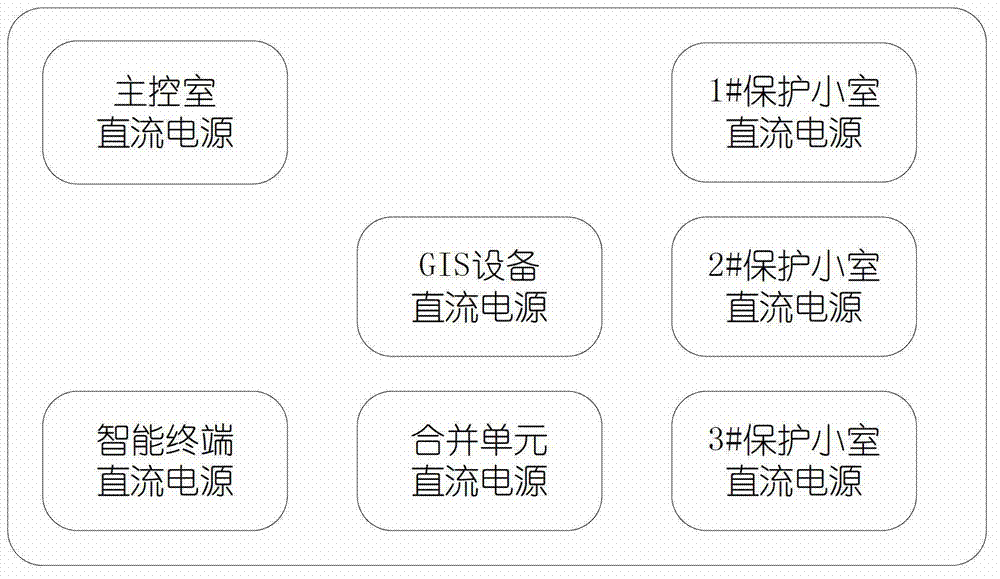 Distributed direct-current power supply system for substation