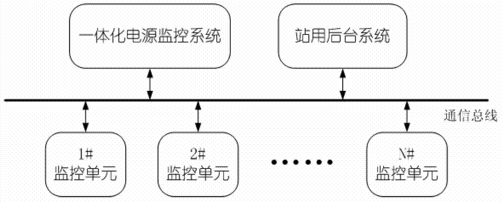 Distributed direct-current power supply system for substation