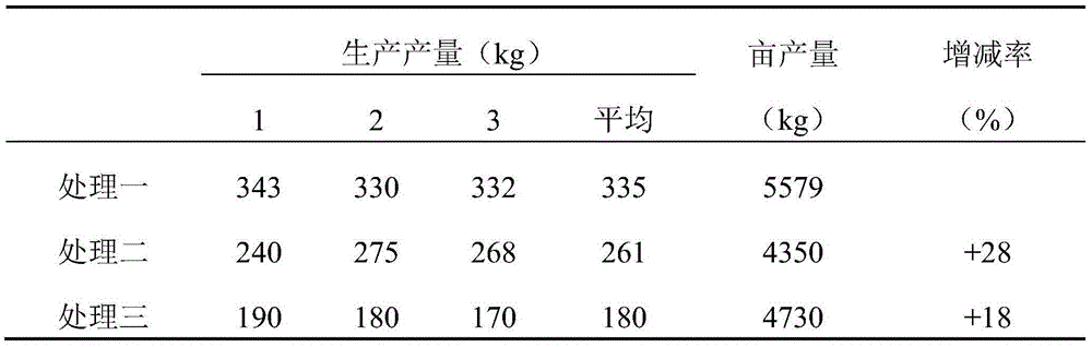 Microbial organic-inorganic compound fertilizer and preparation method thereof