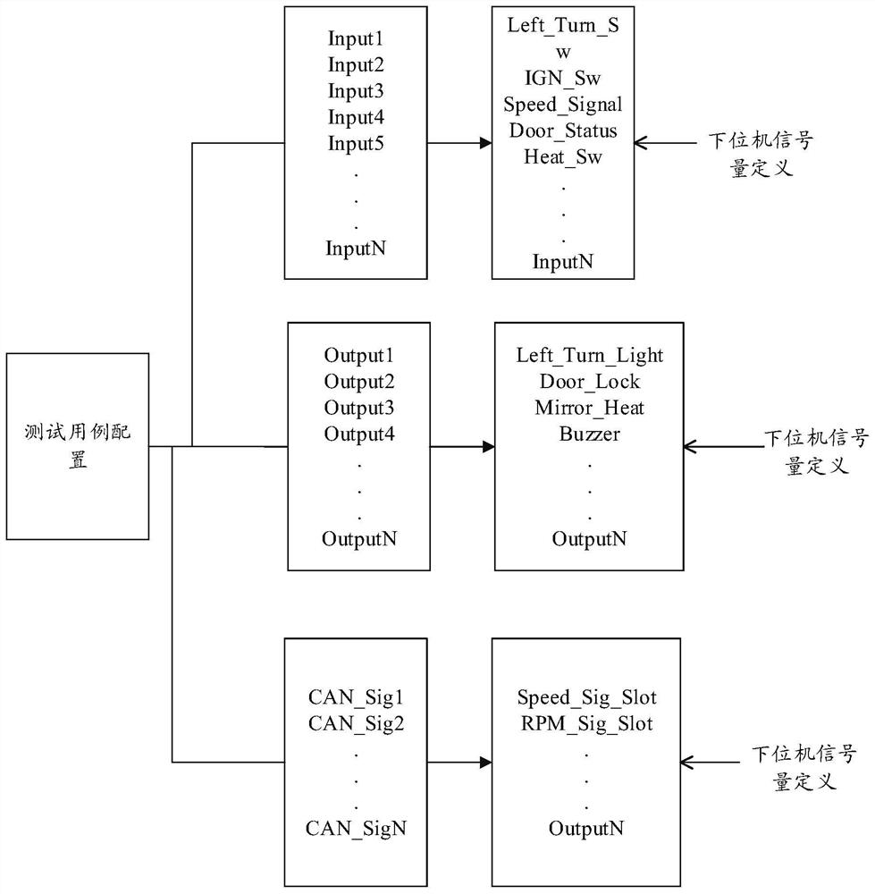 Method and system for realizing automated software testing based on vehicle body electronic module