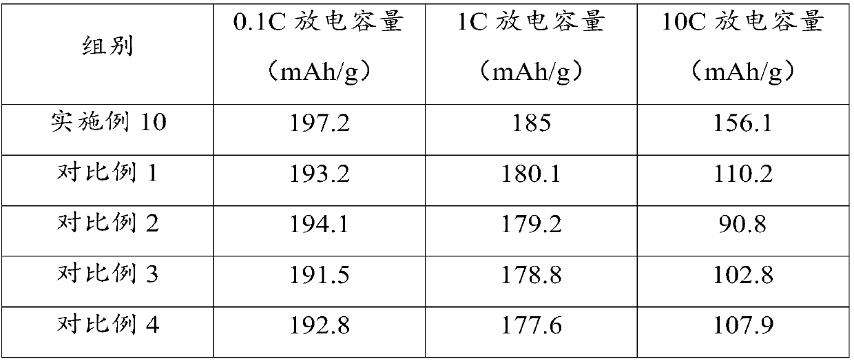 Functional additive for high-voltage lithium ion battery, electrolyte for high-voltage lithium ion battery and high-voltage lithium ion battery