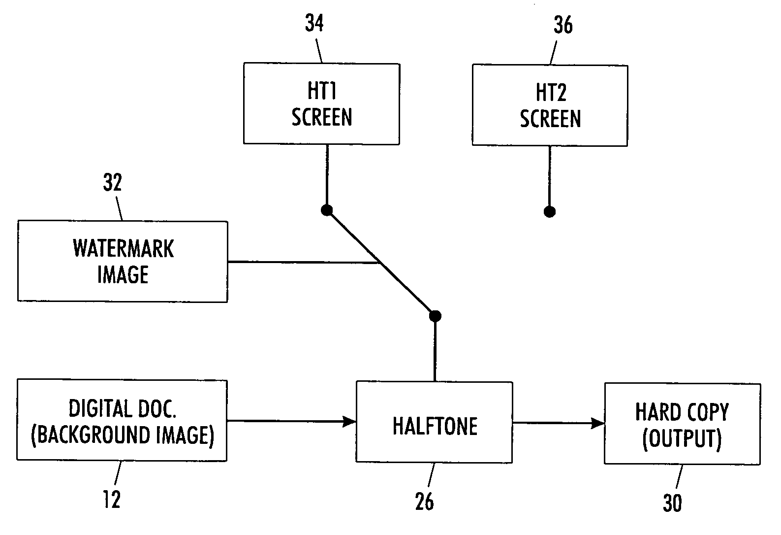 Digital watermarking process