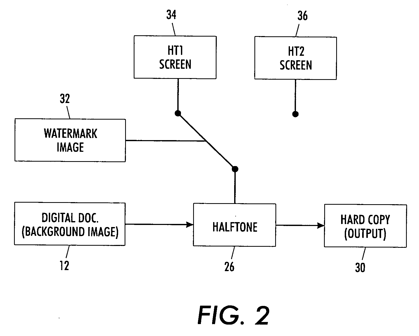 Digital watermarking process