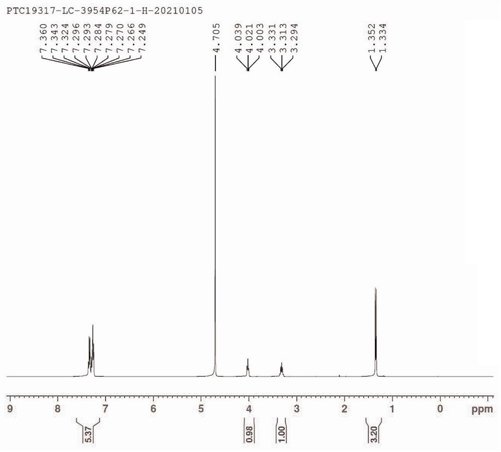 Preparation method of (2R, 3R)-3-methyl-3-phenylalanine