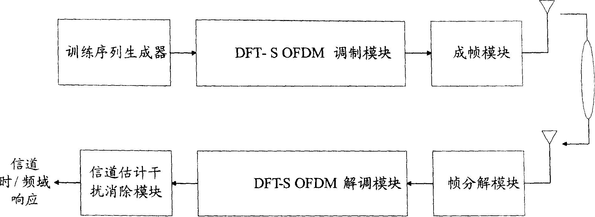 Pilot channel estimating system and estimating method for uplink multi-user code domain