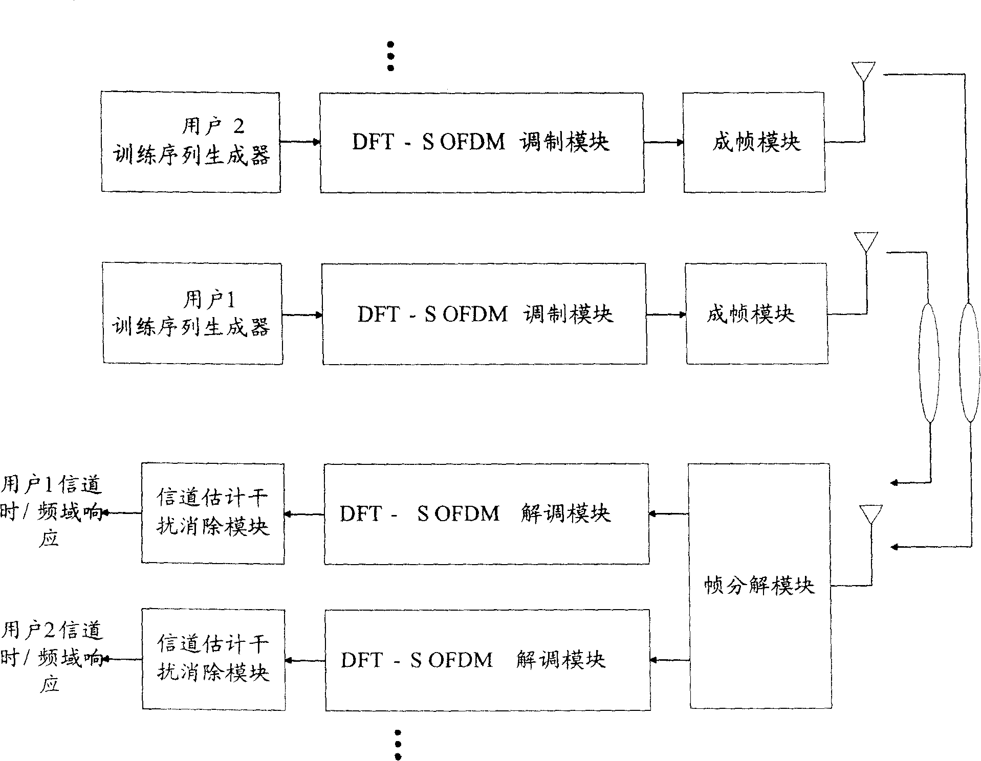 Pilot channel estimating system and estimating method for uplink multi-user code domain