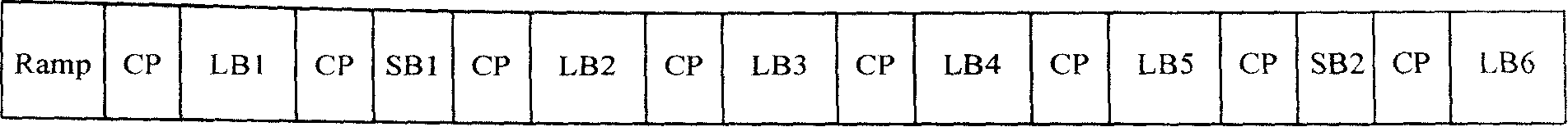 Pilot channel estimating system and estimating method for uplink multi-user code domain