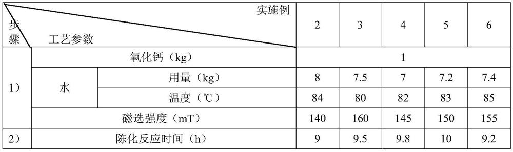 Preparation method of ultra-dispersed functional calcium carbonate