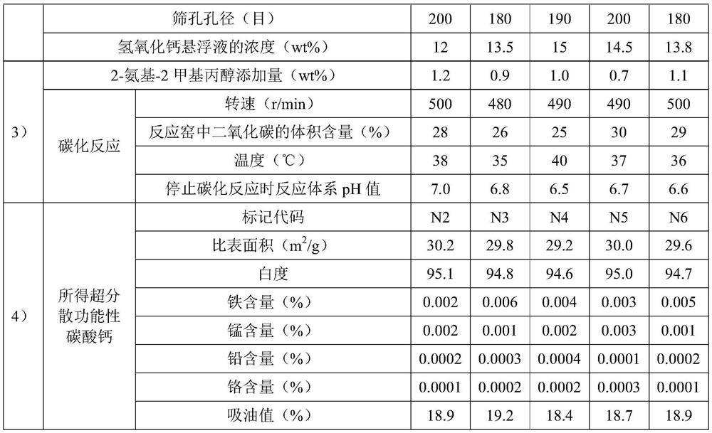 Preparation method of ultra-dispersed functional calcium carbonate