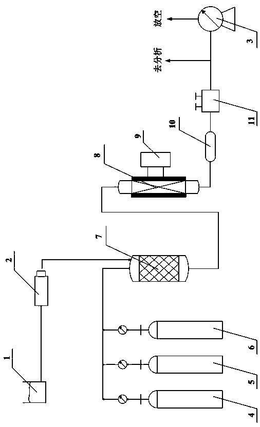 Low-temperature high-activity methanation catalyst and preparation method thereof