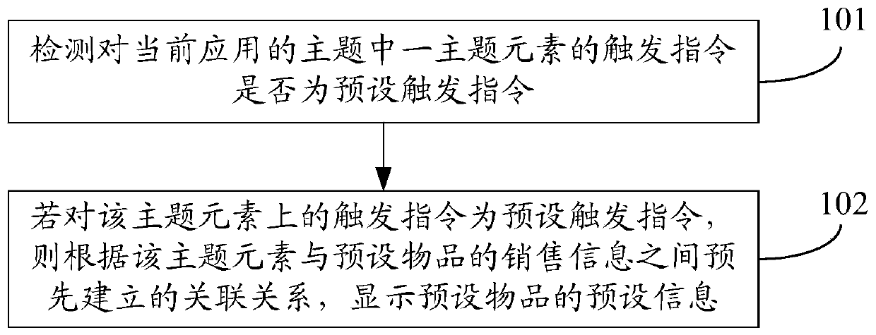 A kind of theme application method, electronic equipment and server