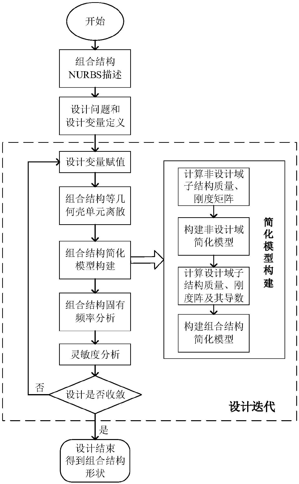 Constant geometric method-based composite thin-walled structure inherent frequency design method