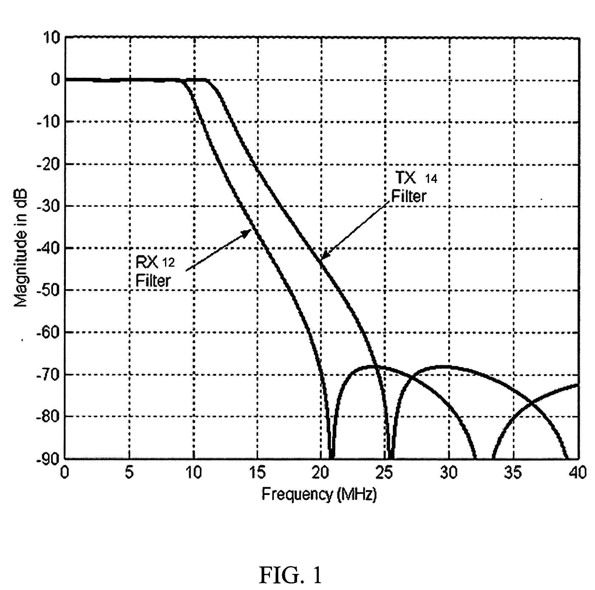 Shared receiver and transmitter filter