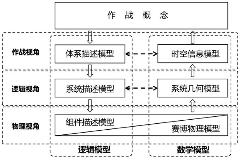 Model-based unmanned aerial vehicle system architecture design method