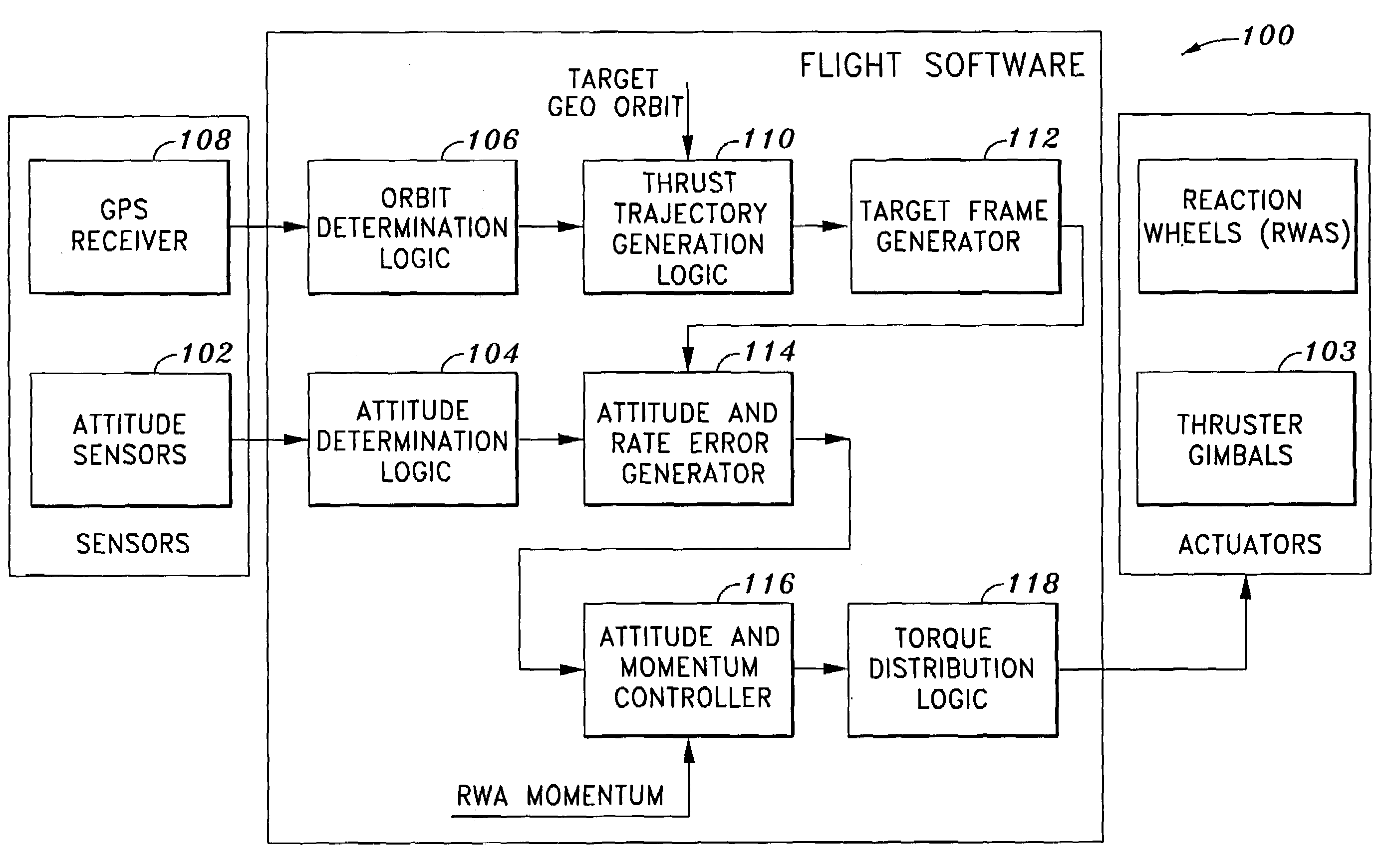 System and method of substantially autonomous geosynchronous time-optimal orbit transfer