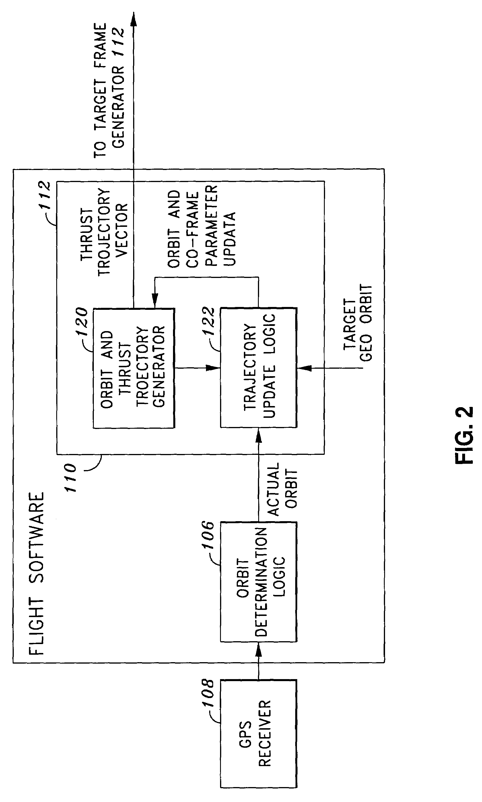 System and method of substantially autonomous geosynchronous time-optimal orbit transfer