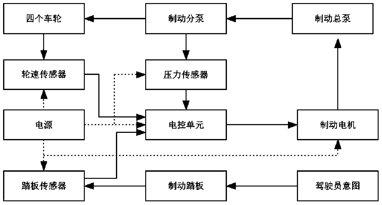 Man-machine coupled longitudinal collision avoidance control method