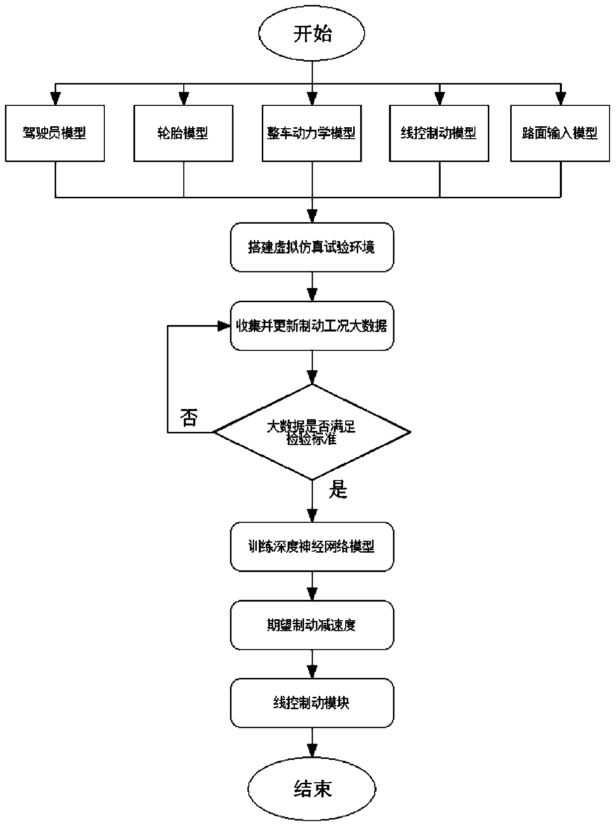 Man-machine coupled longitudinal collision avoidance control method