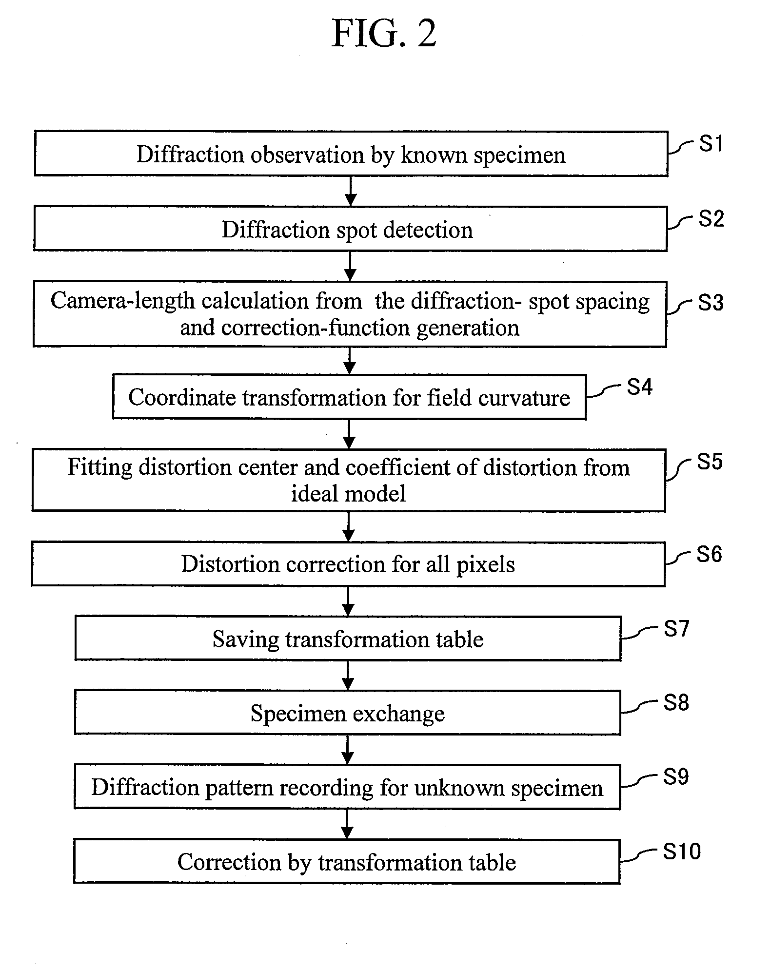 Diffraction pattern capturing method and charged particle beam device