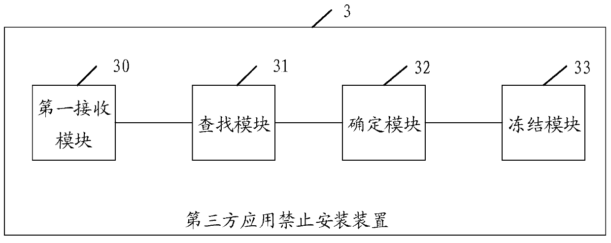 A method, device and terminal for prohibiting installation of third-party applications