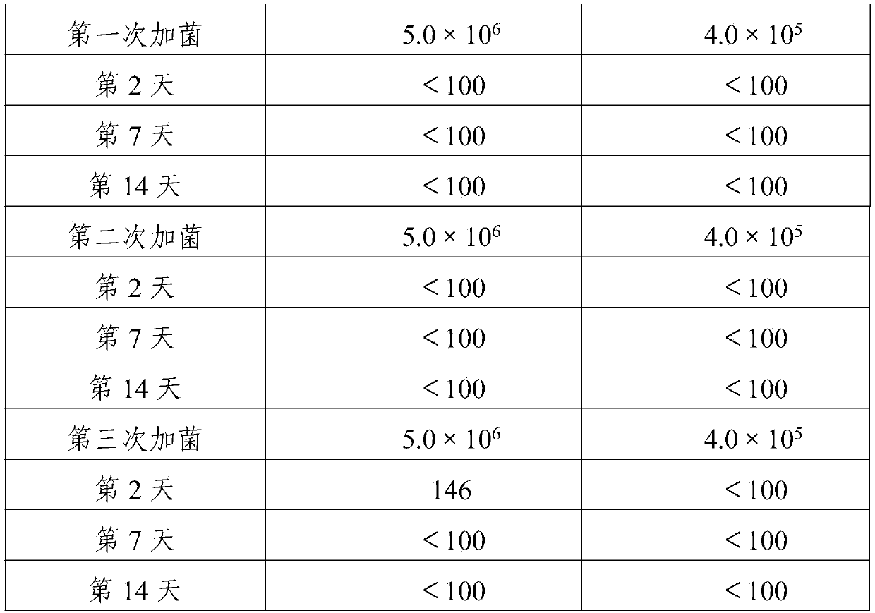 Anti-bacteria itching-relieving shampoo containing folium artemisiae argyi essential oil, and preparation method for shampoo