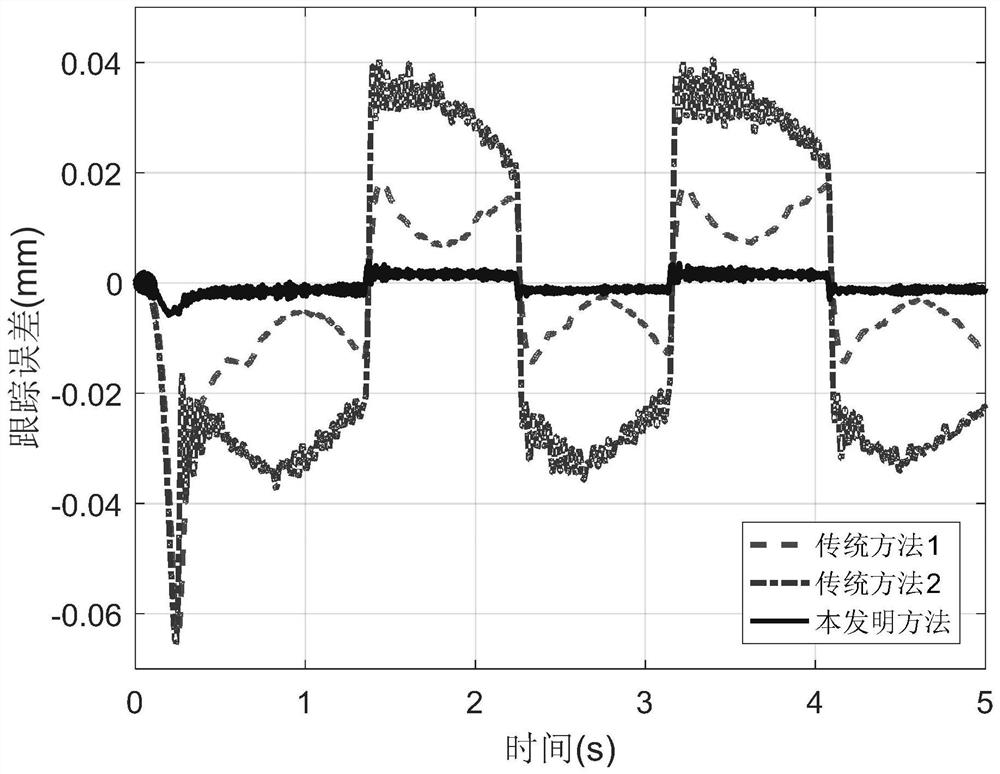 Discrete Fractional Order Sliding Mode Control Method for Contour Tracking of Linear Motor Platform