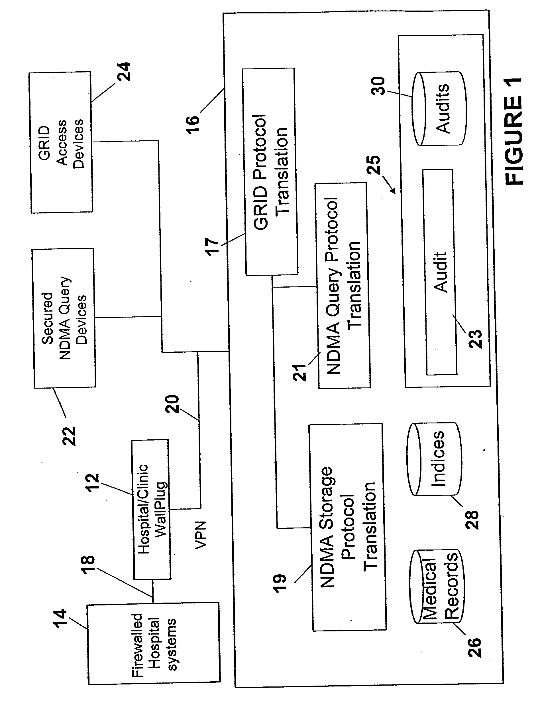 Ndma db schema, dicom to relational schema translation, and XML to SQL query translation