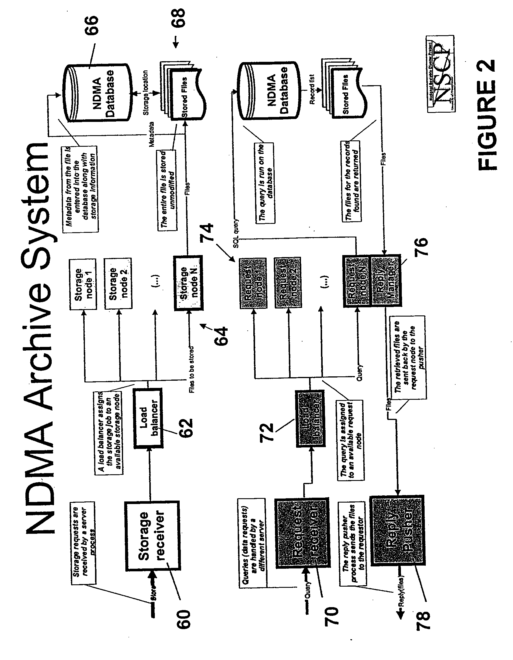 Ndma db schema, dicom to relational schema translation, and XML to SQL query translation