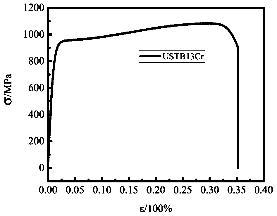 High-manganese nitrogen-free high-strength and high-toughness anti-hydrogen embrittlement austenitic stainless steel and preparation method thereof