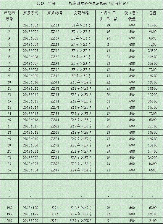 Shellfish pedigree breeding marking contrast method