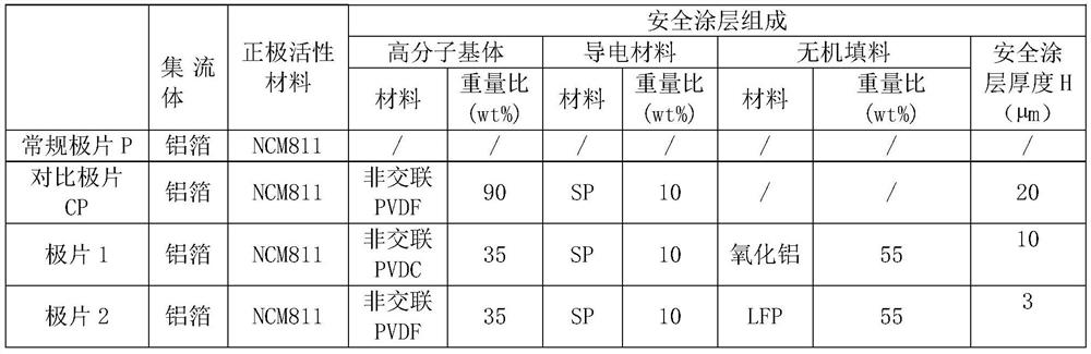 A positive pole piece and electrochemical device