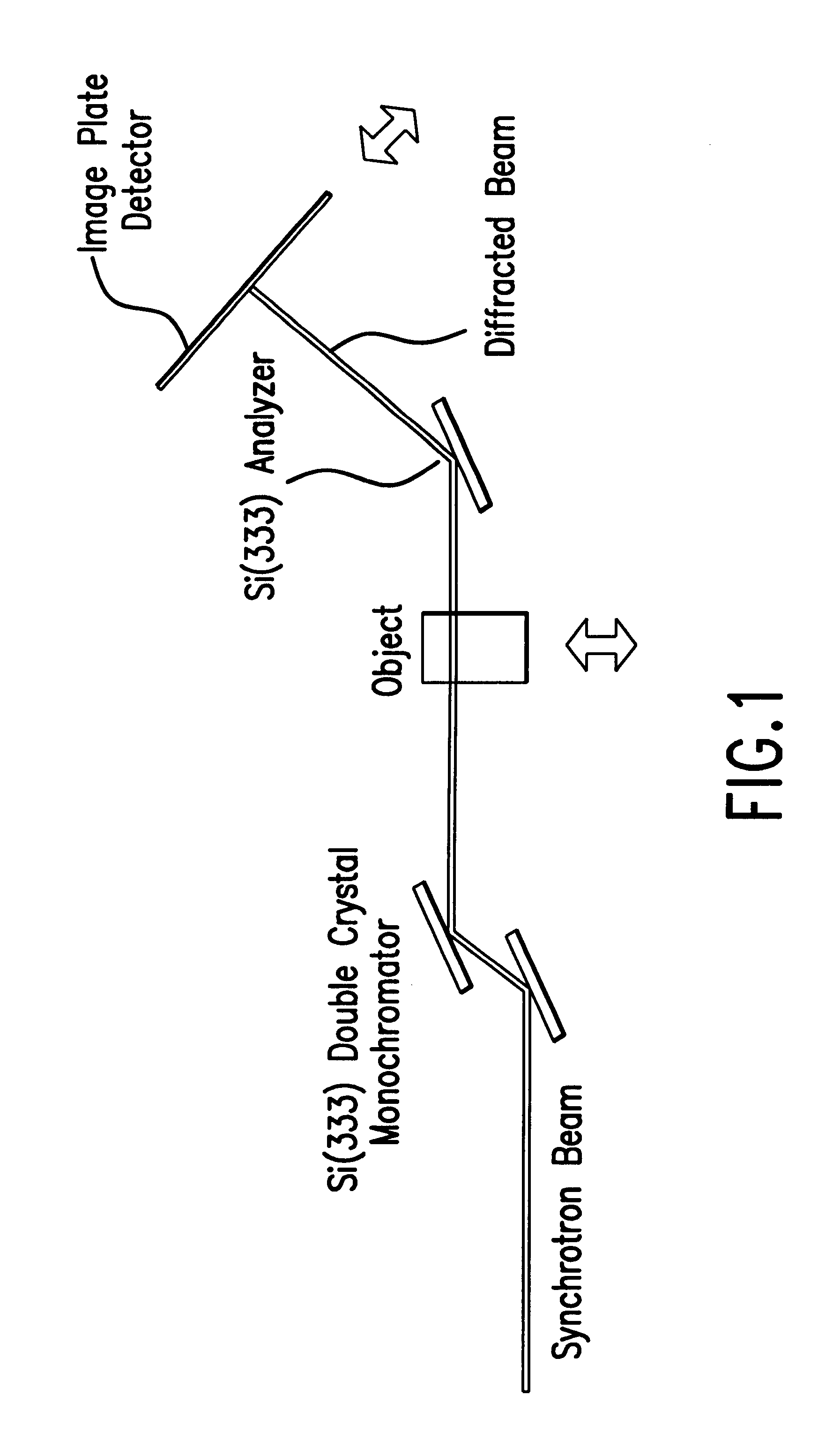 Diffraction enhanced x-ray imaging of articular cartilage