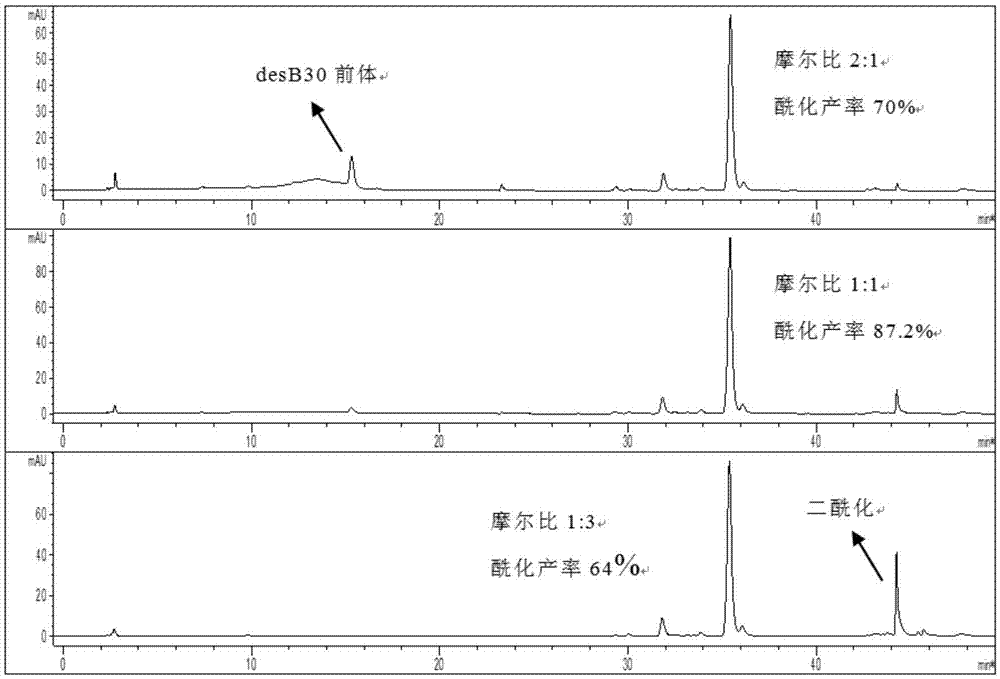 Preparation method of insulin detemir or insulin detemir analogue