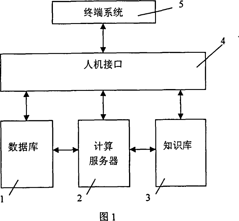 Service Life predicting method and system for machine and vulnerable component of generating set