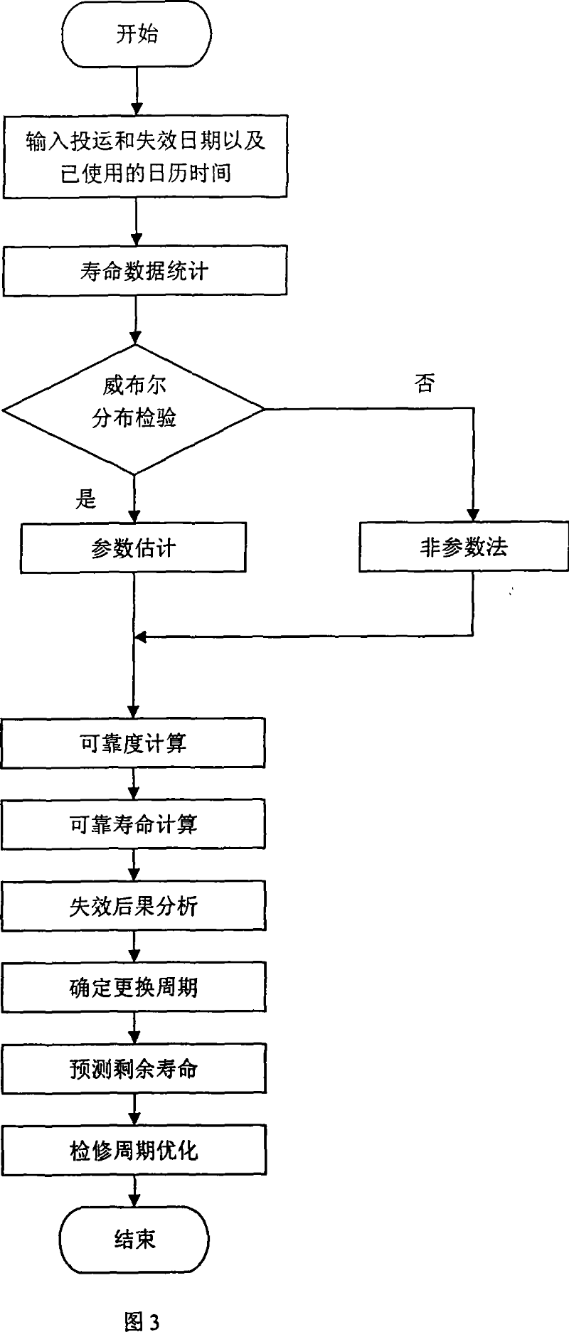 Service Life predicting method and system for machine and vulnerable component of generating set