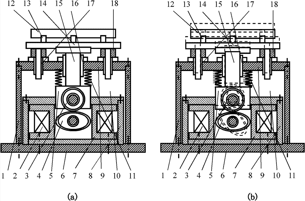 Force-controlled electromagnetic permanent magnetic composite excitation vibration platform