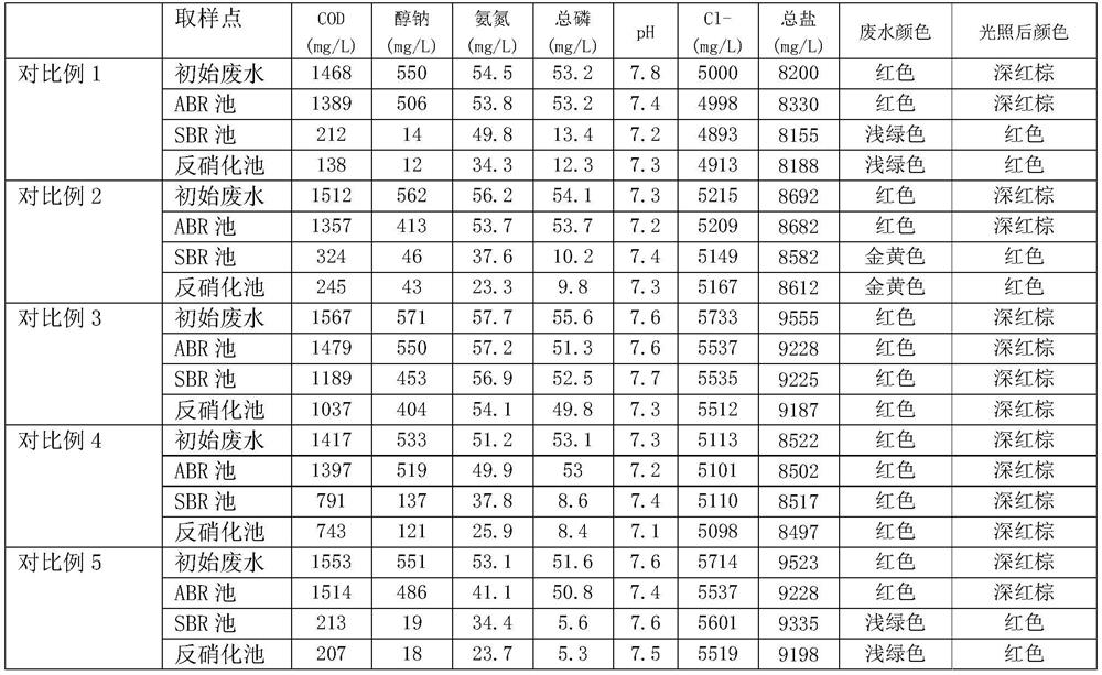 Treatment method of sodium trichloropyridinol high-salt wastewater