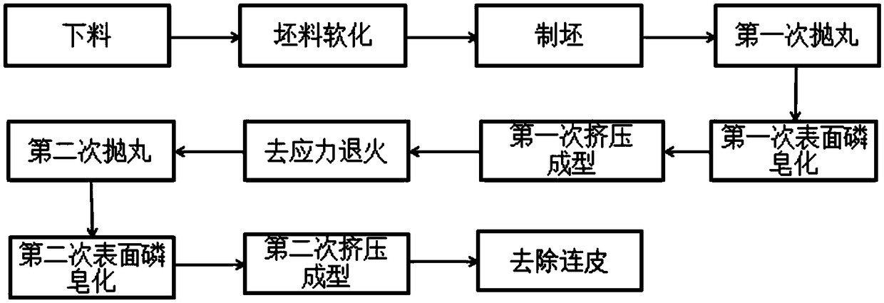 A Cold Forging Process of Hollow Output Shaft with Flange